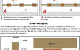 Какое расстояние между сваями для террасы