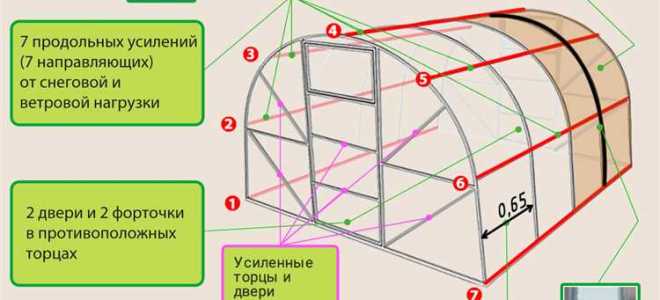 Как согреть теплицу из поликарбоната в заморозки