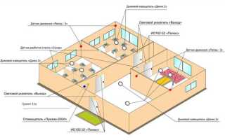 Почему не устанавливается сигнализация в помещении офиса