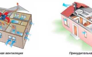 Что из нижеперечисленного относится к системе вентиляции воздуха