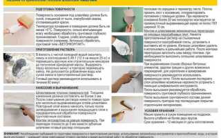 Как развести штукатурку для стен в домашних условиях