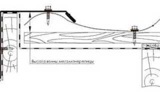 Как крепить ветровую планку на профнастил