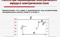 Какие заряды перемещаются в металле в процессе электростатической индукции
