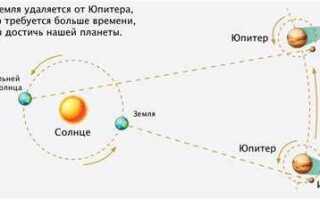 С какой скоростью движутся фотоны в вакууме