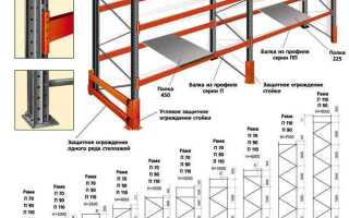 Какие требования предъявляются к помещению для хранения сварочных материалов