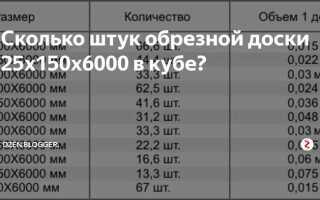 Сколько в кубе доски пятидесятки