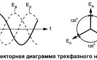 Что будет если перепутать фазы на трехфазном двигателе
