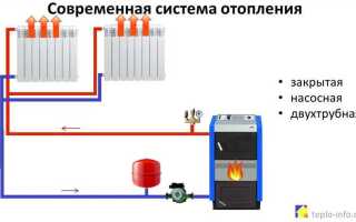 При какой температуре должны включать отопление