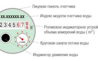Что показывает стрелка на счетчике воды