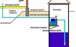 Как сделать яму для насосной станции