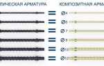 Какая арматура лучше металлическая или стеклопластиковая для фундамента