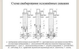 Для чего бурятся технологические скважины