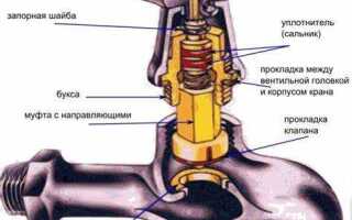 Как поменять кран буксу в смесителе в ванной