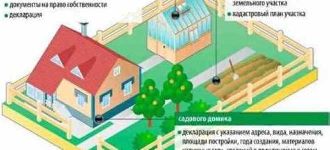 Как выкупить землю из аренды в собственность