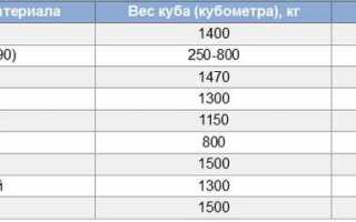 15 кубов земли это сколько тонн