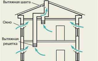 Режим приточной вентиляции в кондиционере что это