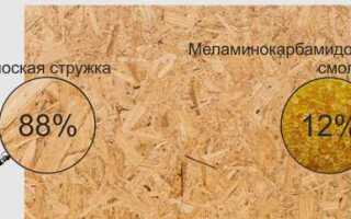 Чем обработать осб от влаги на улице