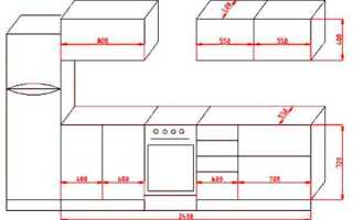 Как самой сделать дизайн кухни