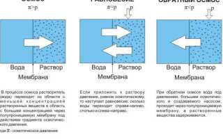 Вода после обратного осмоса что это