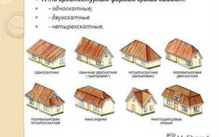 Кровля и крыша в чем разница