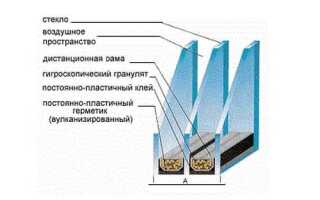 Чем отличаются двухкамерные окна от трехкамерных