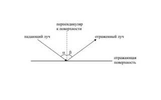 Как строить изображение в сферическом зеркале