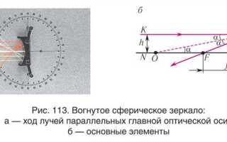 Сферический зеркальный элемент что это