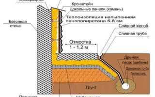 Когда делать отмостку вокруг фундамента