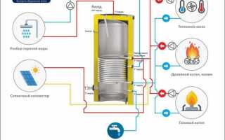 Как работает бойлер косвенного нагрева с одноконтурным котлом