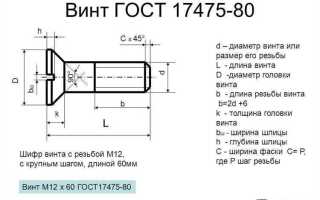 Юстировочные винты рояля для чего нужны