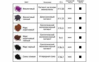 Чем отличается пигмент от красителя
