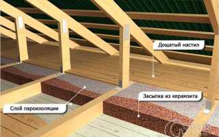 Как утеплить 2 этаж под крышей в частном доме