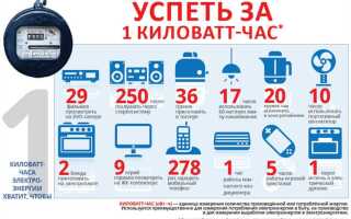 Сколько потребляет дом киловатт в месяц