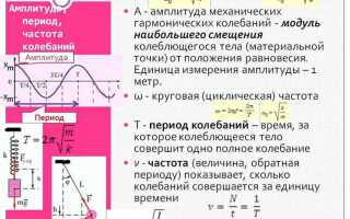 Какое значение принимает коэффициент мощности при резонансе