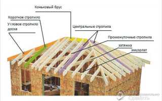 Как сделать конек на крышу своими руками из досок