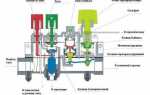 Что такое уровень модуляции горелки газового котла