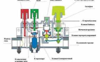 Что такое уровень модуляции горелки газового котла