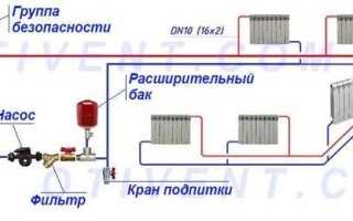 Что такое закрытая система отопления