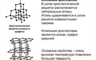 От чего зависит излучение твердых тел