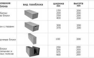 Сколько весит газоблок 600х300х200 1 шт