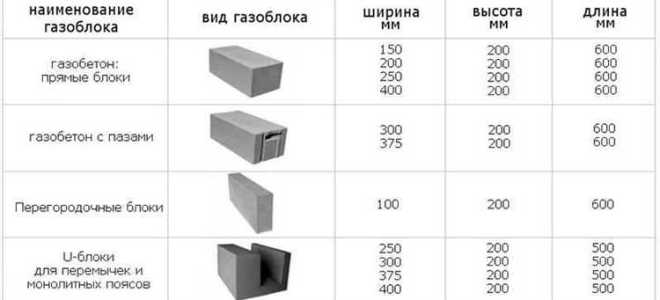 Сколько весит газоблок 600х300х200 1 шт