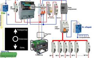 Какое реле напряжения выбрать для квартиры