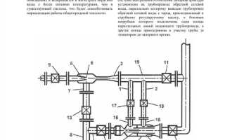 Элеваторный узел системы отопления что это такое