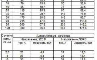 Провод 0 75 сколько выдерживает