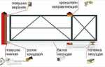 Какой швеллер нужен для откатных ворот