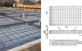 Как рассчитать арматуру для монолитной плиты