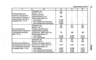 Сколько сухой смеси надо на 1 м3 раствора