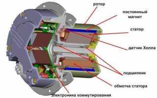 Что такое статор в электродвигателе