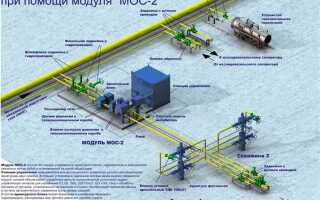 Что нужно для обвязки скважины