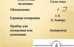 Что следует понимать под номинальным значением напряжения